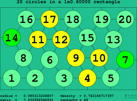 20 circles in a rectangle