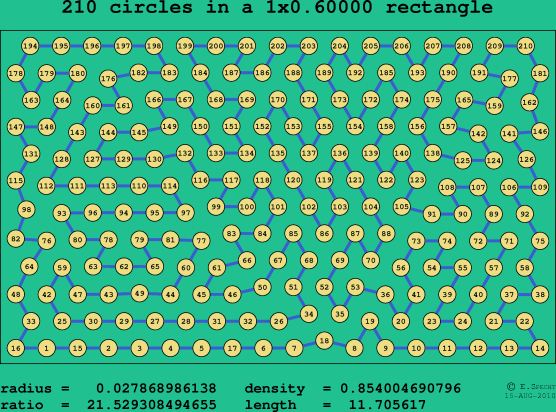 210 circles in a rectangle