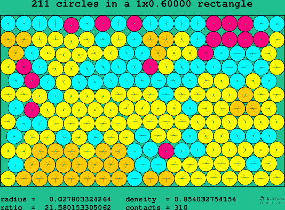 211 circles in a rectangle