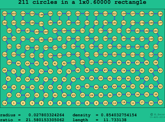 211 circles in a rectangle