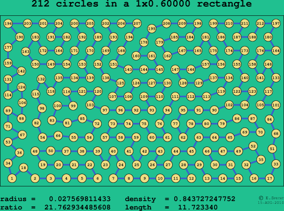 212 circles in a rectangle