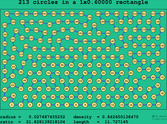 213 circles in a rectangle