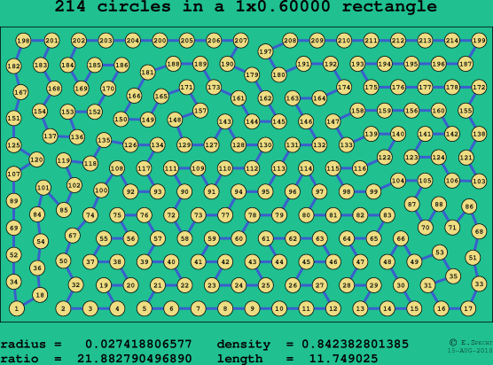 214 circles in a rectangle