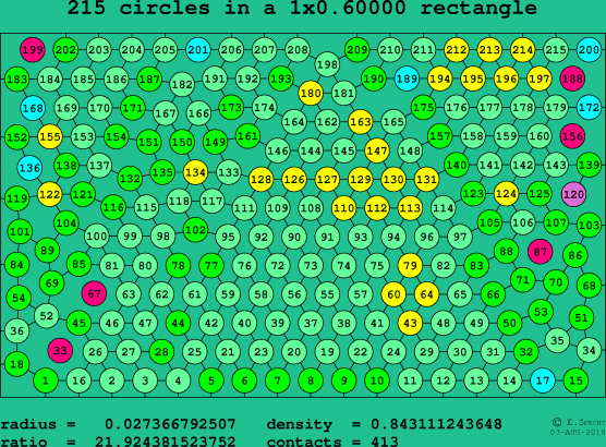 215 circles in a rectangle
