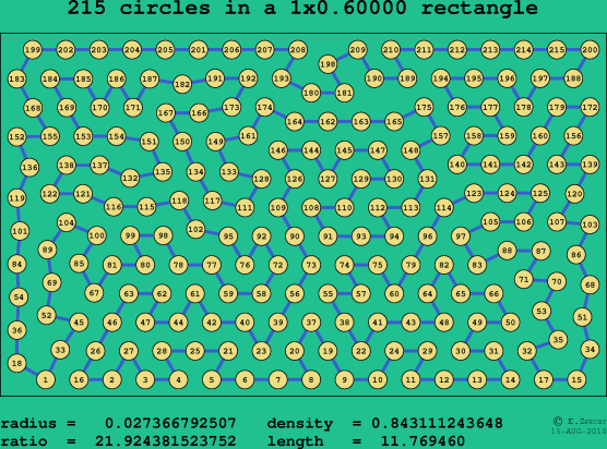 215 circles in a rectangle