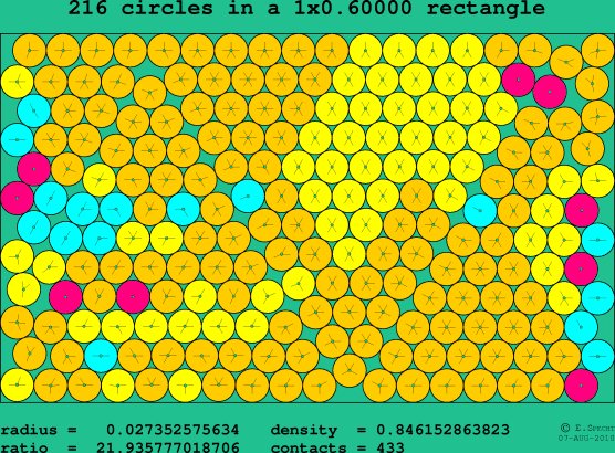 216 circles in a rectangle