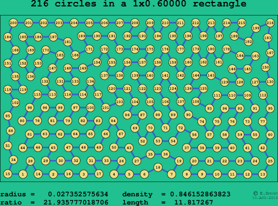 216 circles in a rectangle