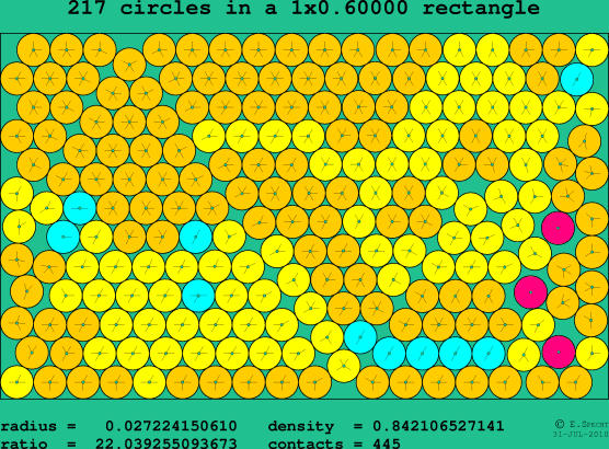 217 circles in a rectangle