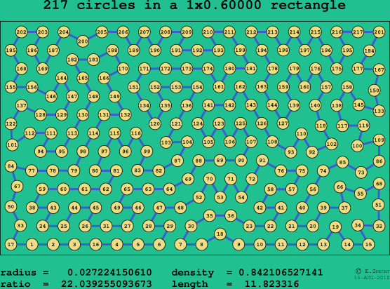 217 circles in a rectangle