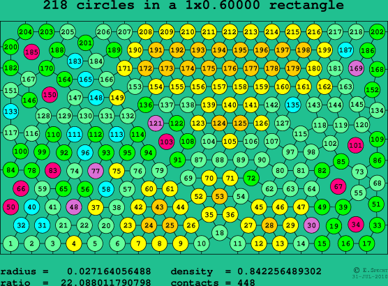 218 circles in a rectangle