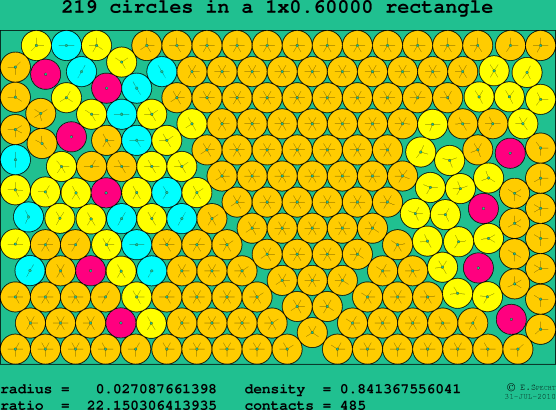 219 circles in a rectangle