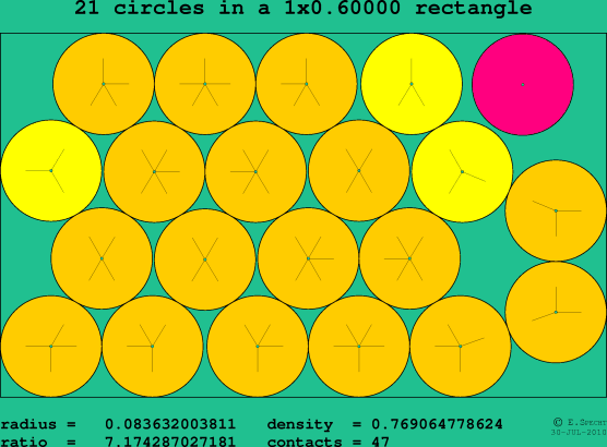 21 circles in a rectangle