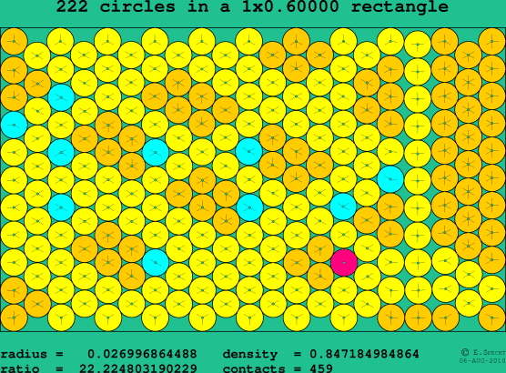 222 circles in a rectangle