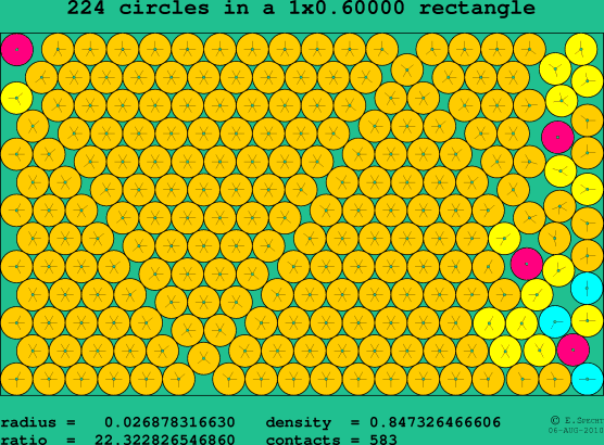 224 circles in a rectangle