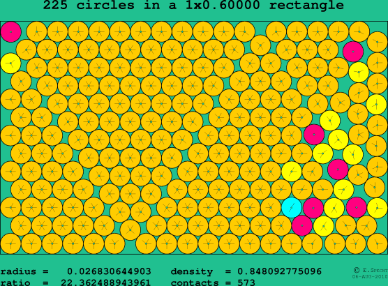 225 circles in a rectangle