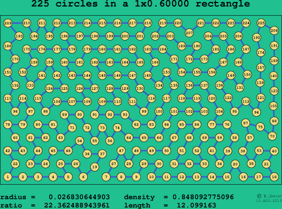 225 circles in a rectangle
