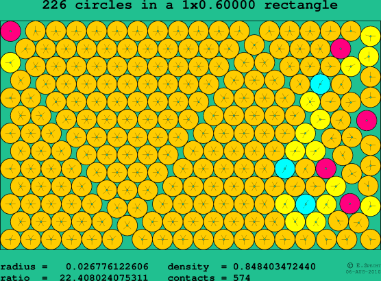 226 circles in a rectangle