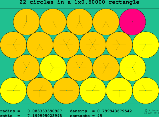 22 circles in a rectangle