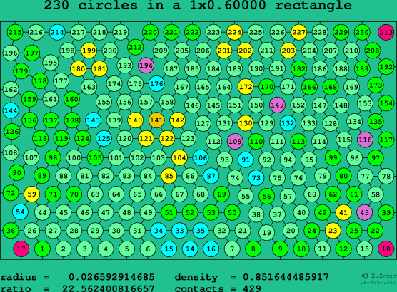 230 circles in a rectangle