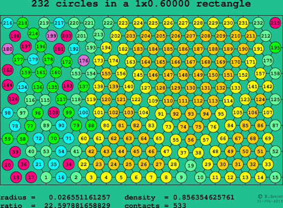 232 circles in a rectangle