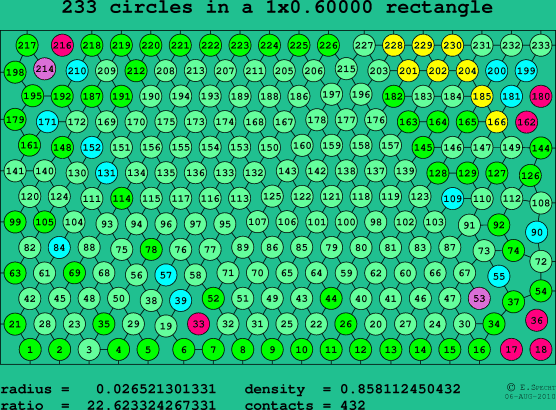233 circles in a rectangle