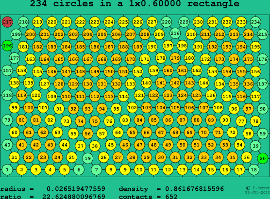234 circles in a rectangle