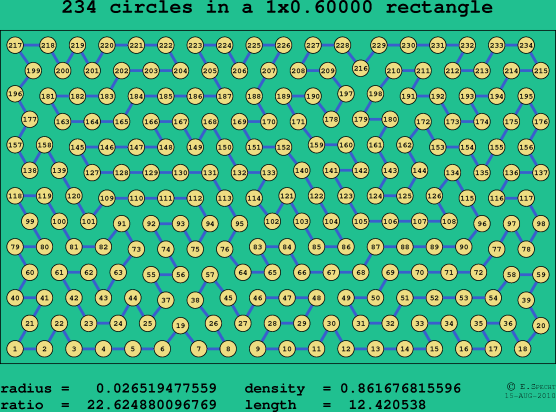 234 circles in a rectangle