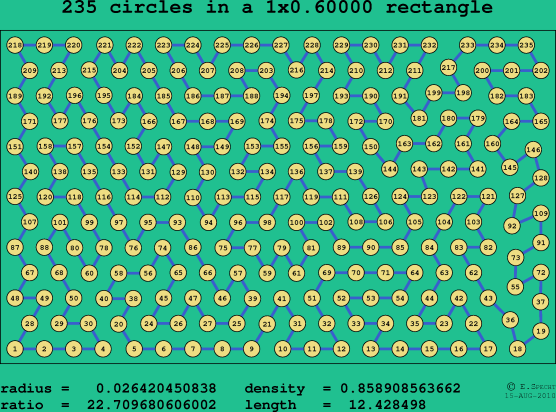 235 circles in a rectangle