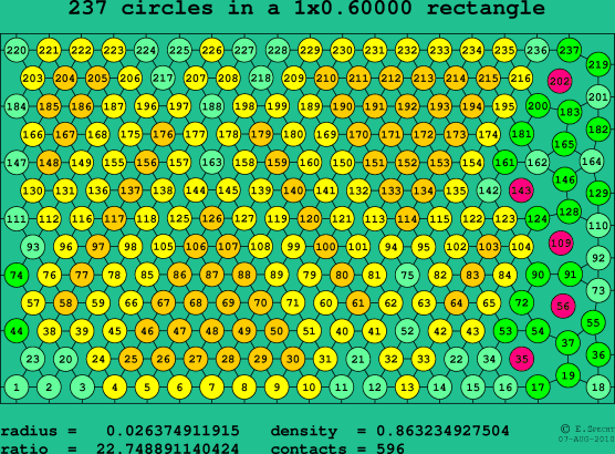 237 circles in a rectangle