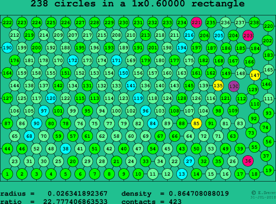 238 circles in a rectangle