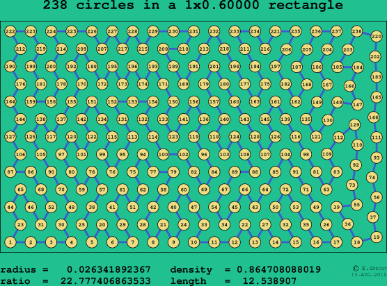 238 circles in a rectangle