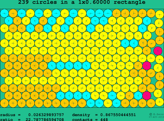 239 circles in a rectangle