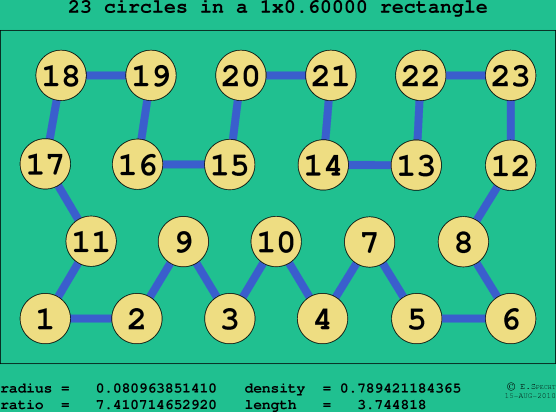 23 circles in a rectangle
