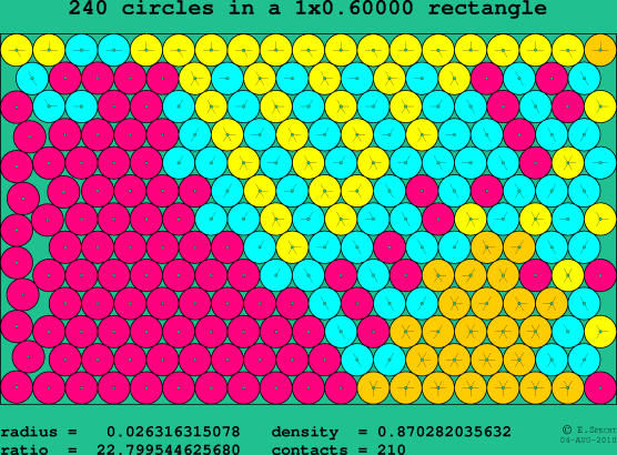 240 circles in a rectangle