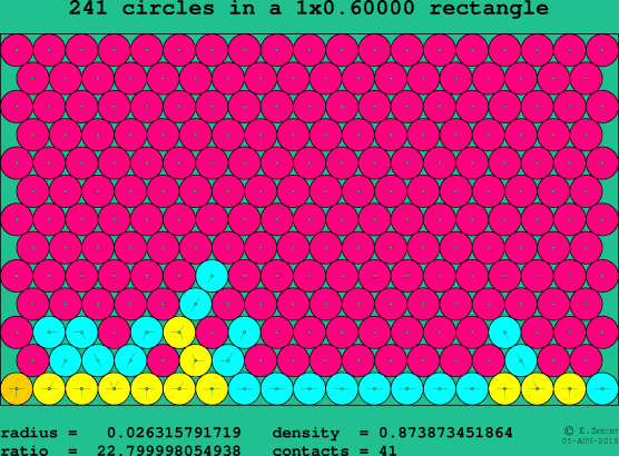 241 circles in a rectangle