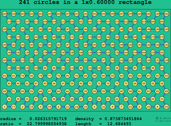 241 circles in a rectangle