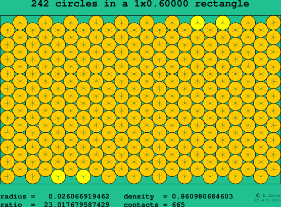 242 circles in a rectangle