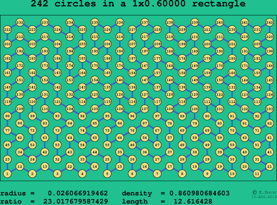 242 circles in a rectangle