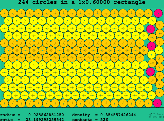 244 circles in a rectangle