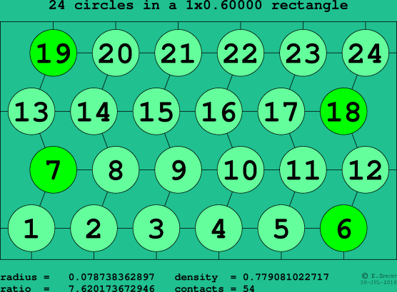 24 circles in a rectangle
