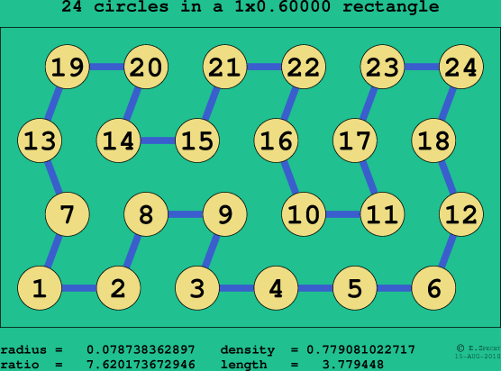 24 circles in a rectangle