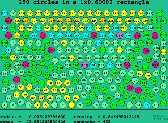 250 circles in a rectangle