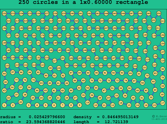 250 circles in a rectangle