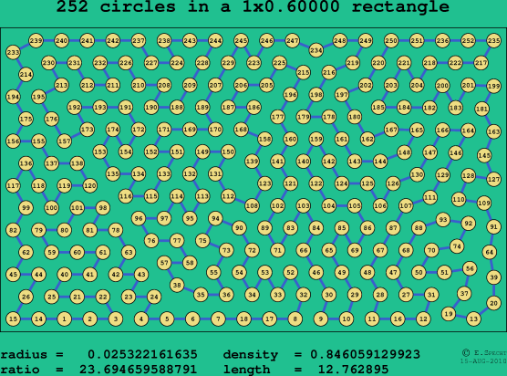 252 circles in a rectangle