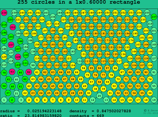 255 circles in a rectangle