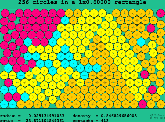 256 circles in a rectangle