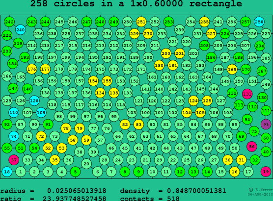258 circles in a rectangle