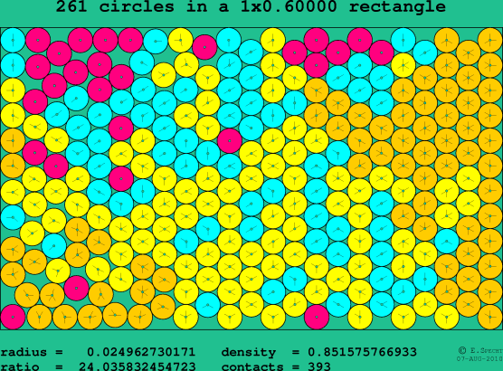 261 circles in a rectangle