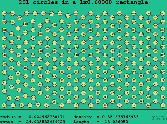 261 circles in a rectangle