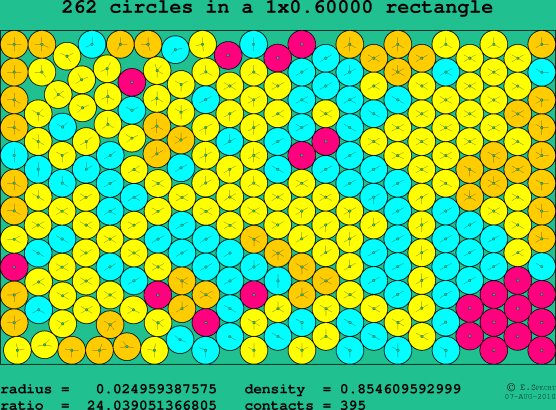 262 circles in a rectangle